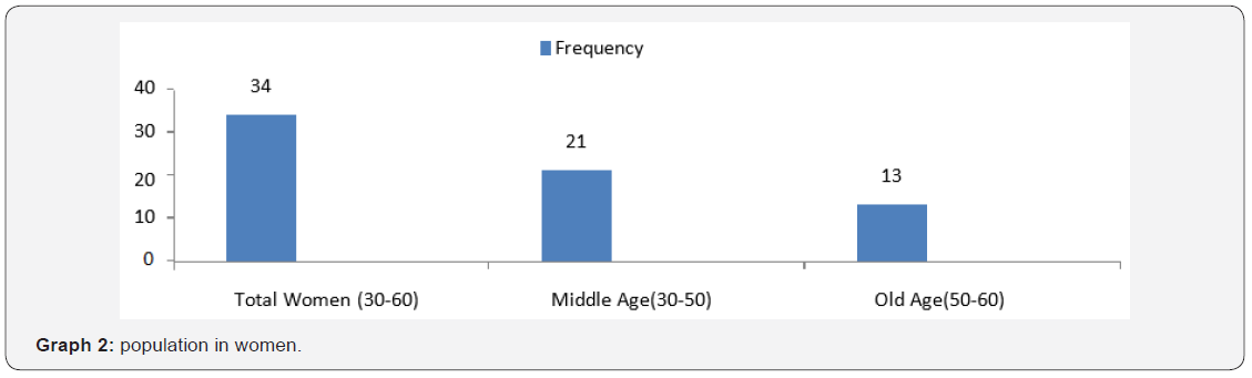 Click here to view Large Graph 2