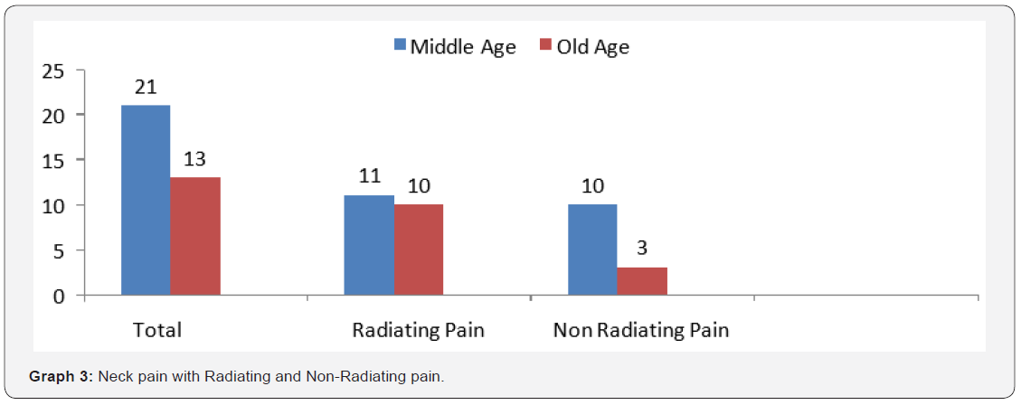 Click here to view Large Graph 3