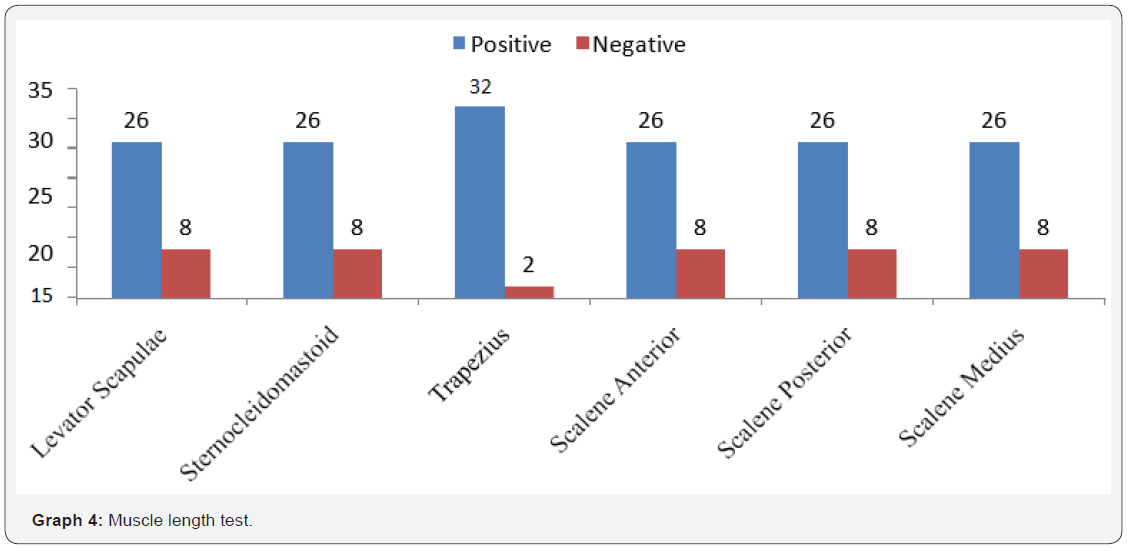 Click here to view Large Graph 4