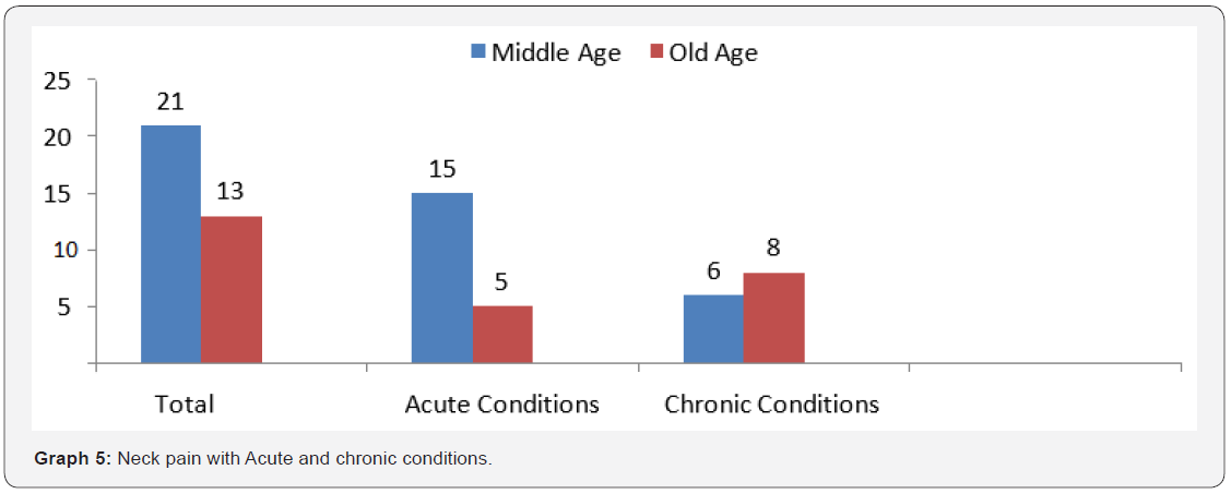 Click here to view Large Graph 5