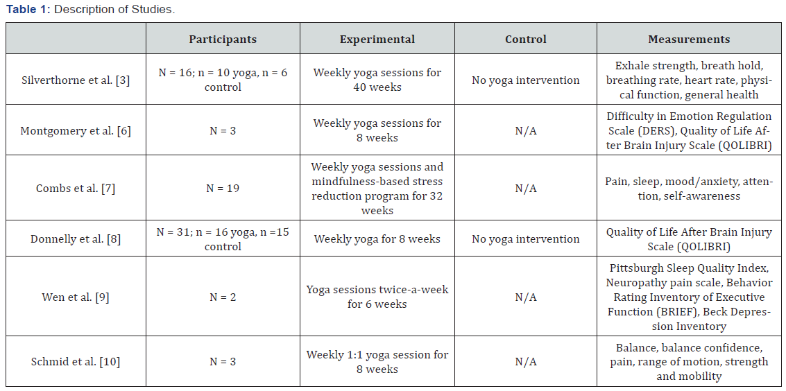 Click here to view Large Table 1