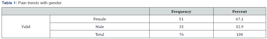 Click here to view Large Table 1