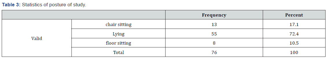 Click here to view Large Table 3