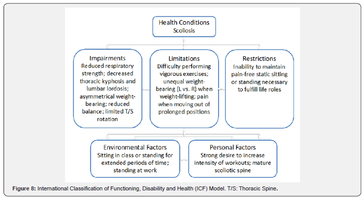 Click here to view Large Figure 8