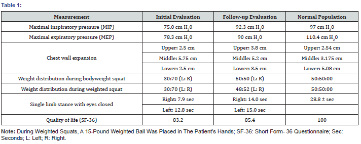 Click here to view Large Table 1