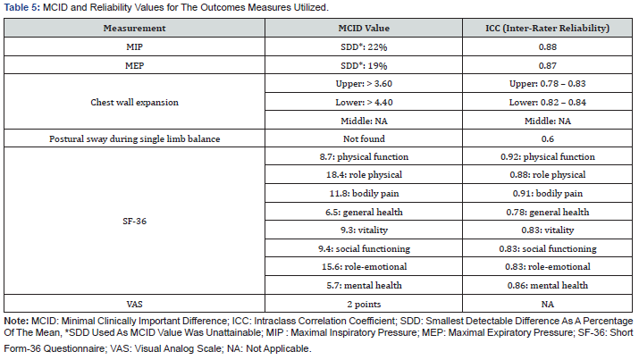 Click here to view Large Table 5