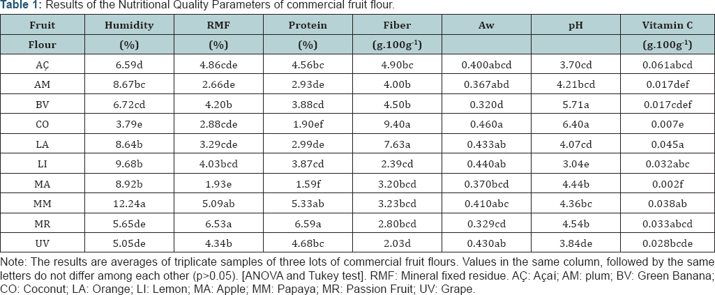 Click here to view Large Table 1