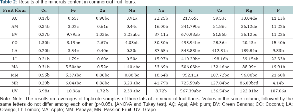 Click here to view Large Table 2