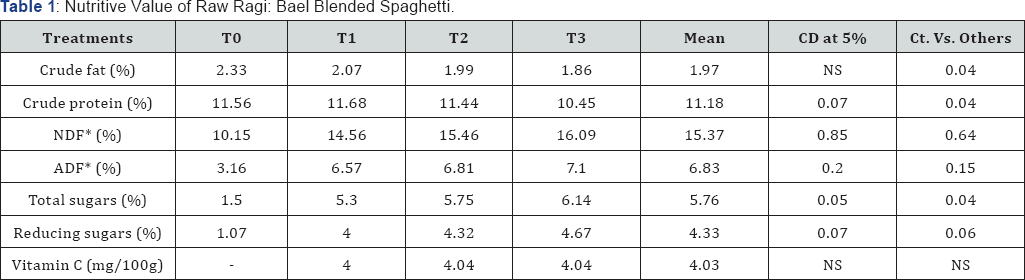 Click here to view Large Table 1