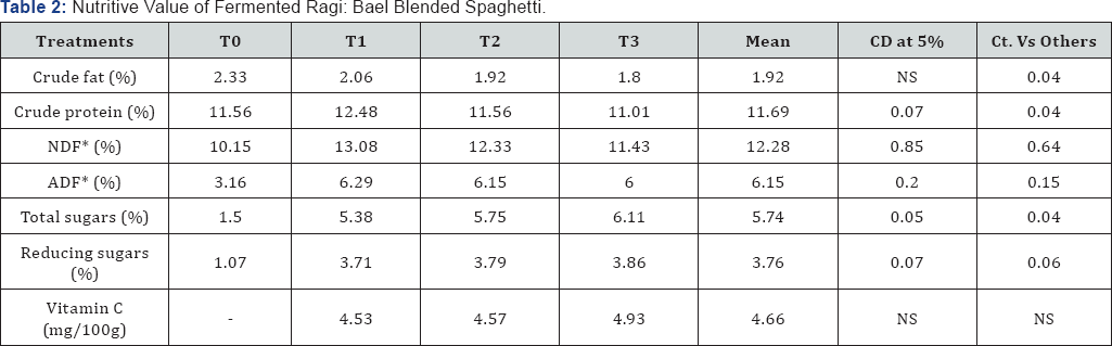 Click here to view Large Table 2