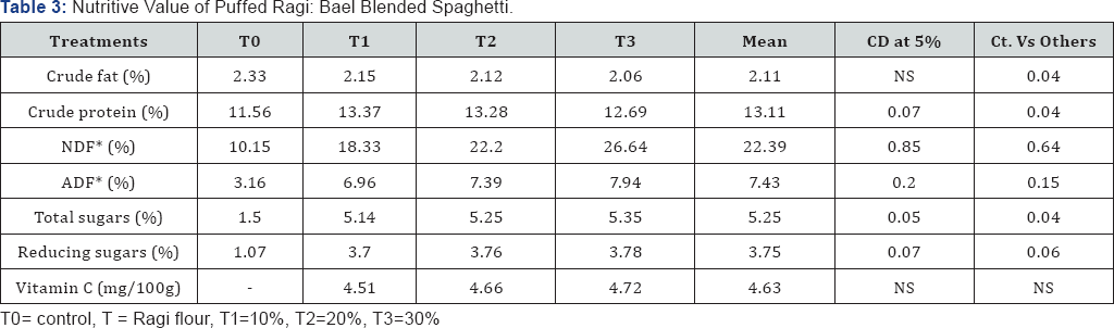 Click here to view Large Table 3
