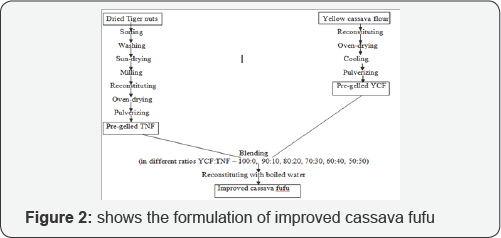 Click here to view Large Figure 2