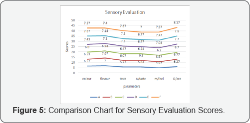 Click here to view Large Figure 5