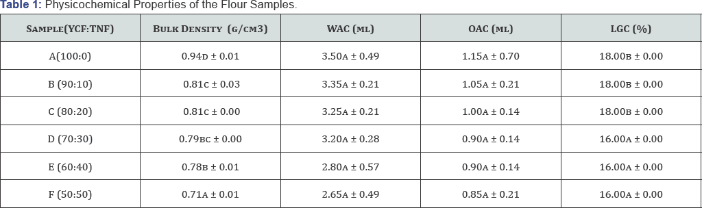 Click here to view Large Table 1