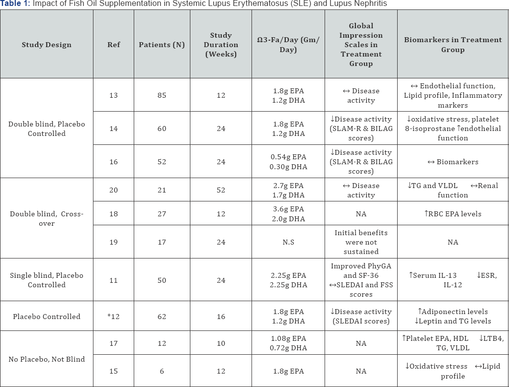Click here to view Large Figure 1