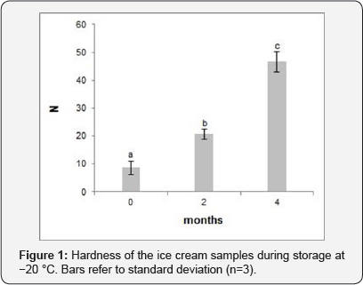 Click here to view Large Figure 1