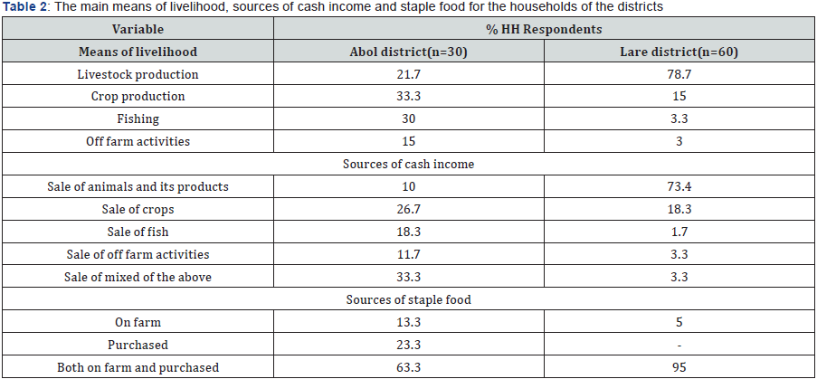 Click here to view Large Table 2
