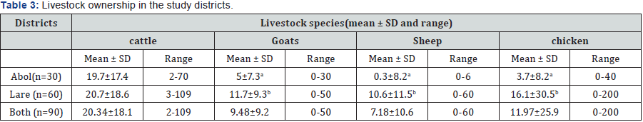 Click here to view Large Table 3