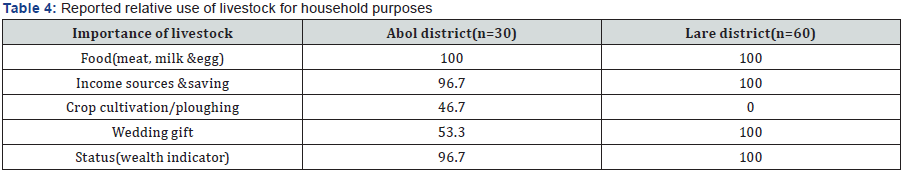 Click here to view Large Table 4