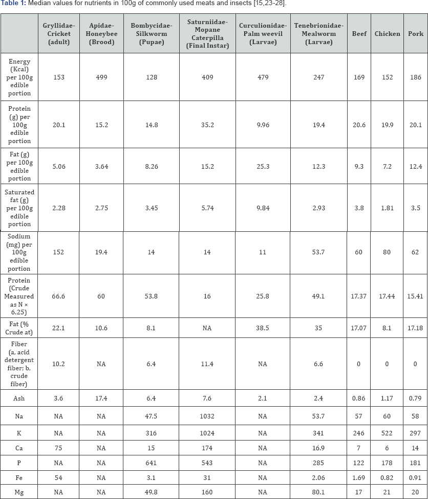 Click here to view Large Table 1