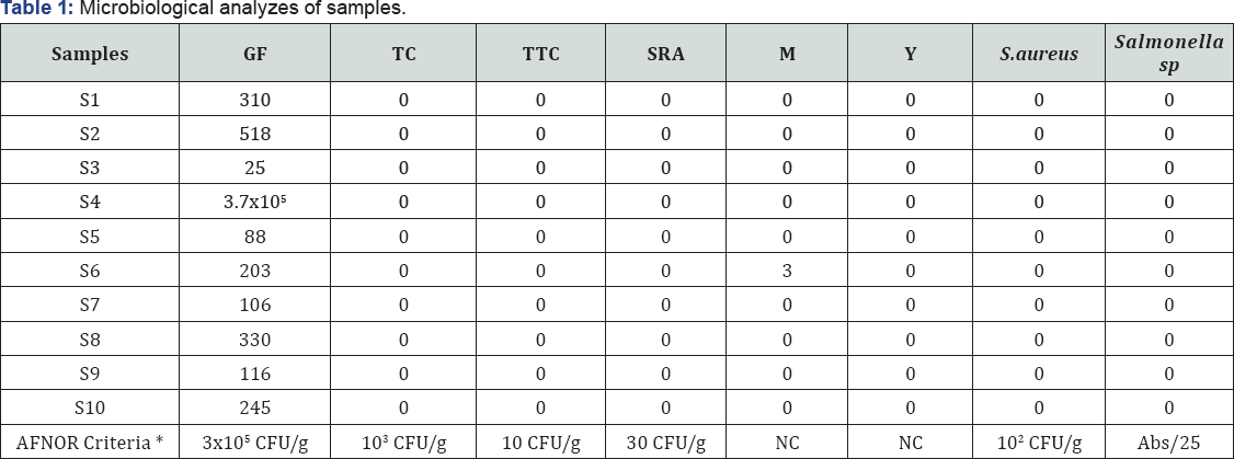 Click here to view Large Table 1