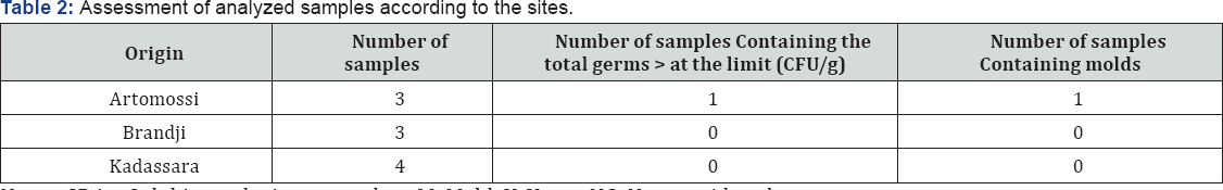 Click here to view Large Table 2