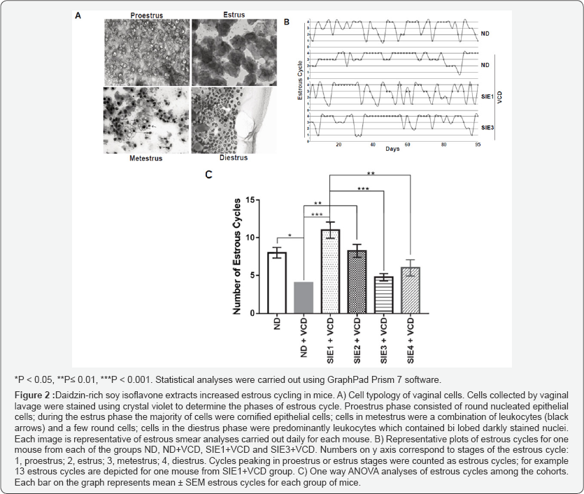 Click here to view Large Figure 2