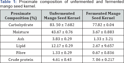 Click here to view Large Table 1
