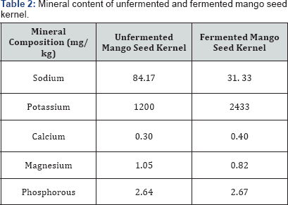 Click here to view Large Table 2