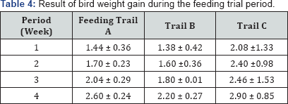 Click here to view Large Table 4