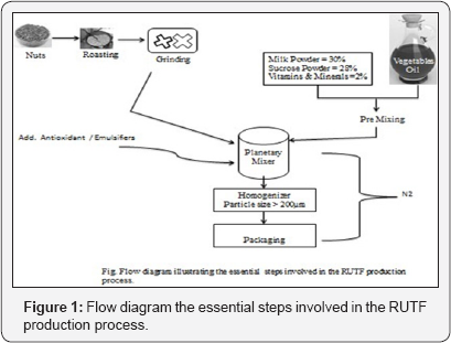 Click here to view Large Figure 1