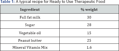 Click here to view Large Table 1