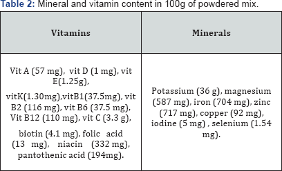 Click here to view Large Table 2
