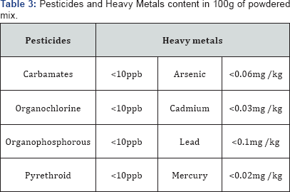 Click here to view Large Table 3