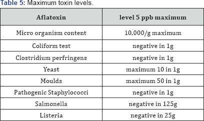 Click here to view Large Table 5
