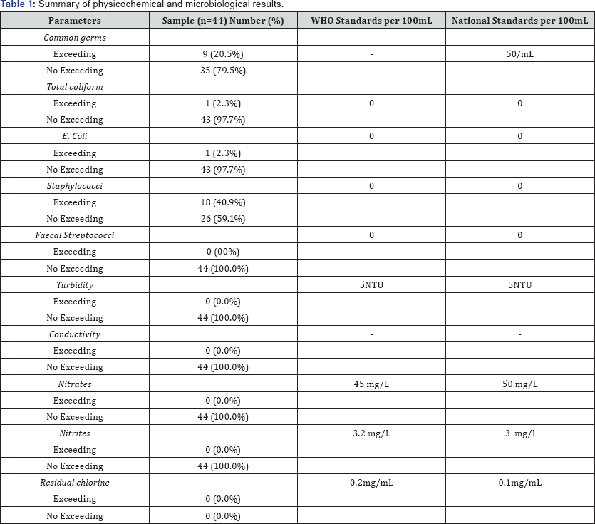 Click here to view Large Table 1