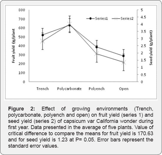 Click here to view Large Figure 2