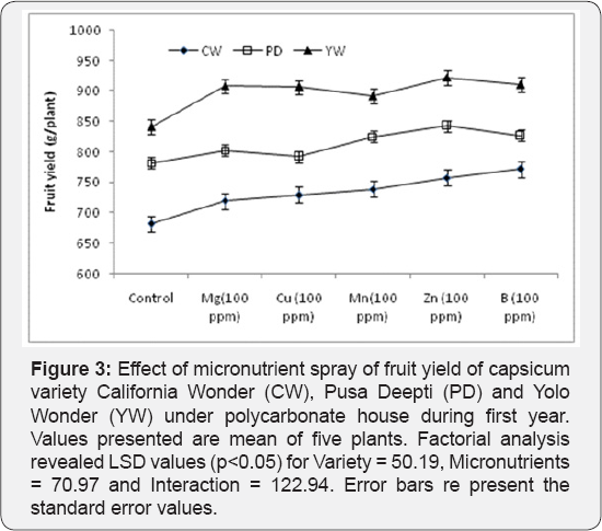 Click here to view Large Figure 3