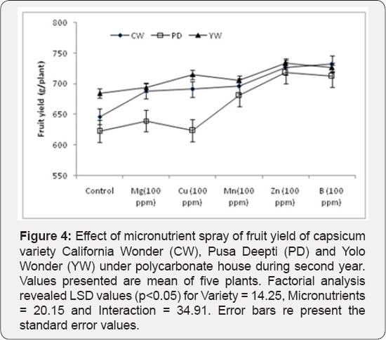Click here to view Large Figure 4