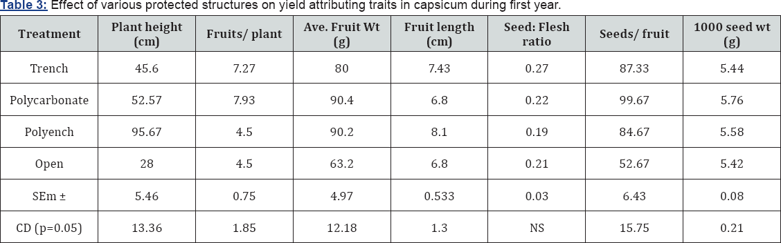 Click here to view Large Table 3
