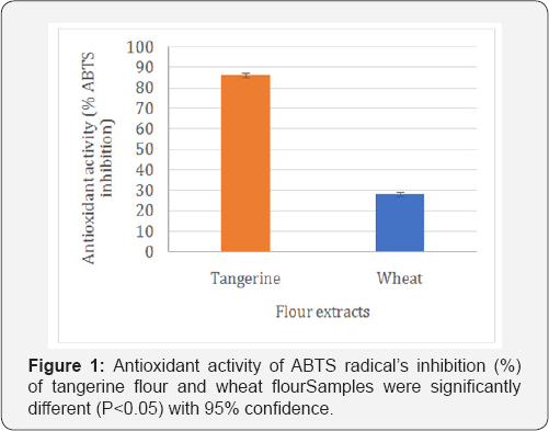 Click here to view Large Figure 1