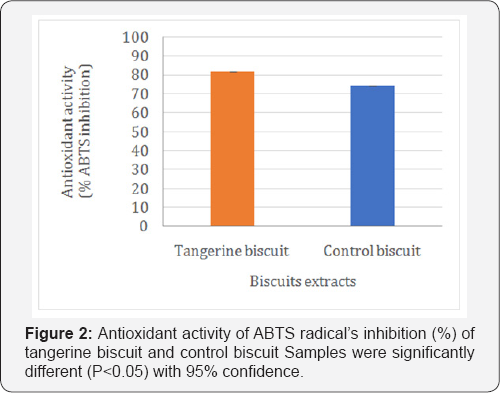 Click here to view Large Figure 2
