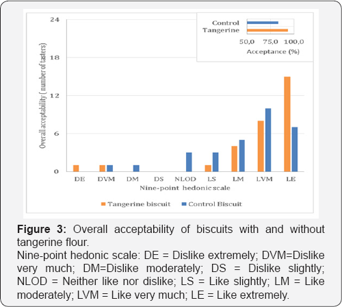 Click here to view Large Figure 2