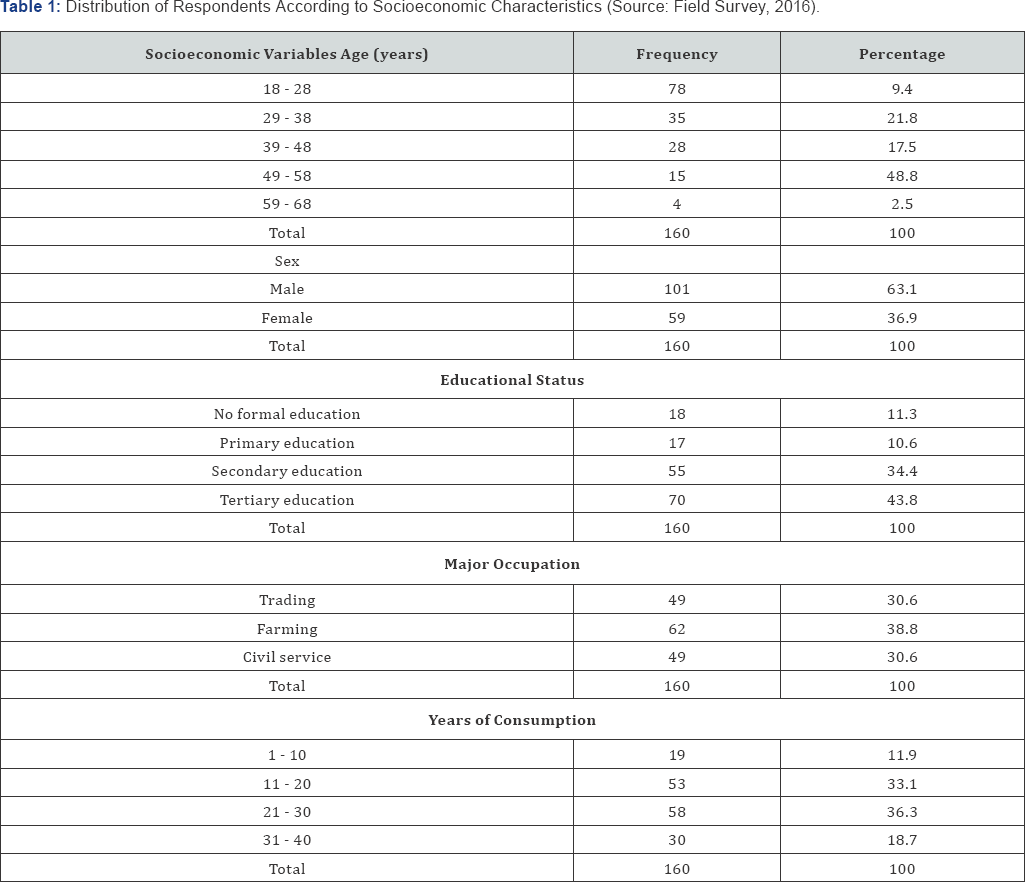 Click here to view Large Table 1