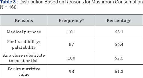 Click here to view Large Table