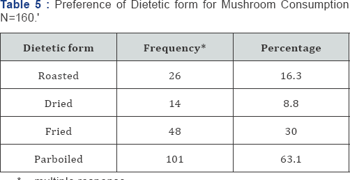 Click here to view Large Table 5