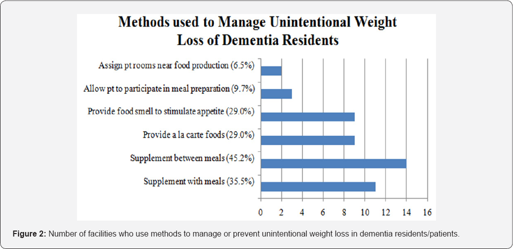 Click here to view Large Figure 2