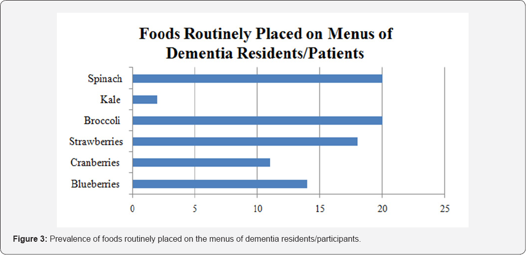 Click here to view Large Figure 3