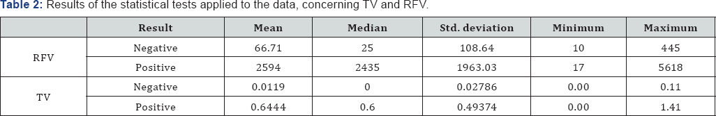 Click here to view Large Table 2