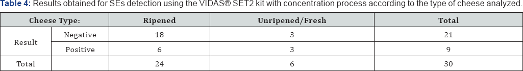 Click here to view Large Table 4